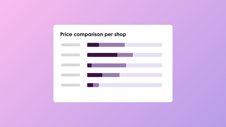 Never get blindsided when your competitors drop prices