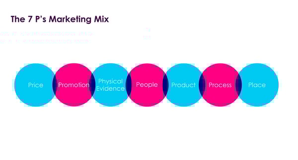 omnia_blog_post_BuildingTrustwithTransparentPricing__7ps_v2
