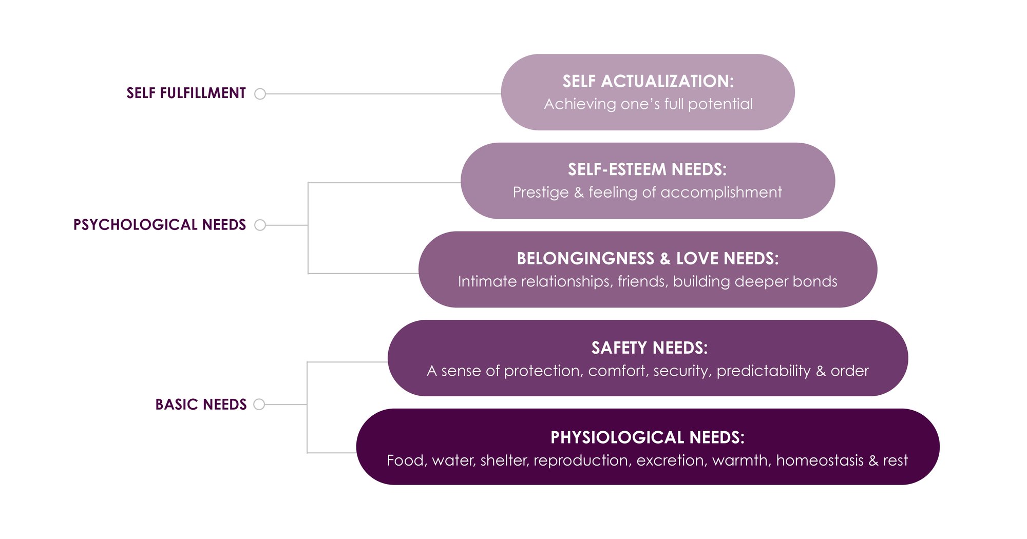 omnia_blog_post_whyDoesPyschologicalPricingWork_triangle__Infographic_V2