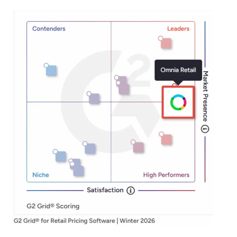 Omnia Retail - Best AI Pricing Software - G2 Badges Winter 2026 Collection + Website Visuals (5)
