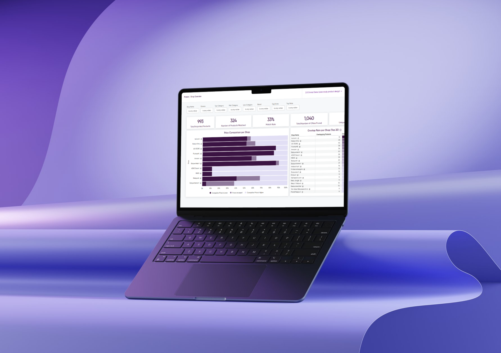 Omnia Retail - Best AI Pricing Software - POC Guide New 20251