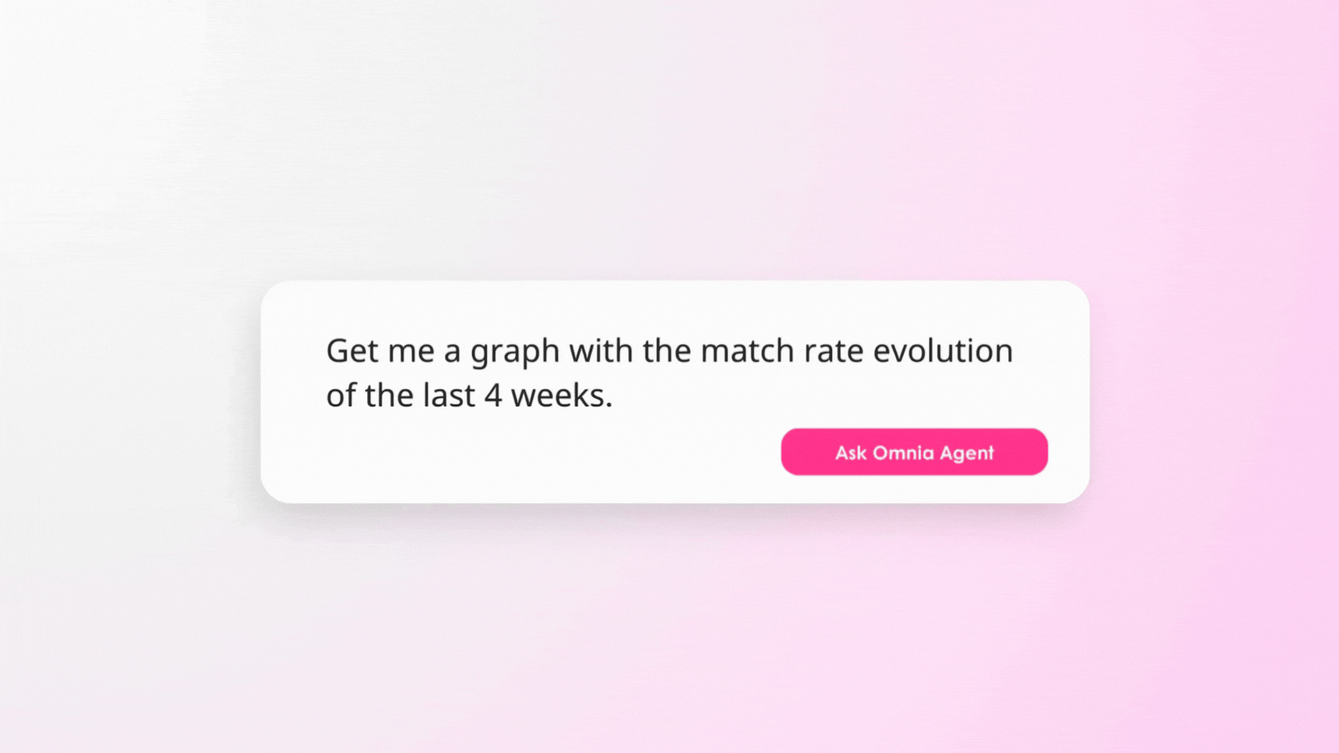 Omnia Agent - Match rate graph