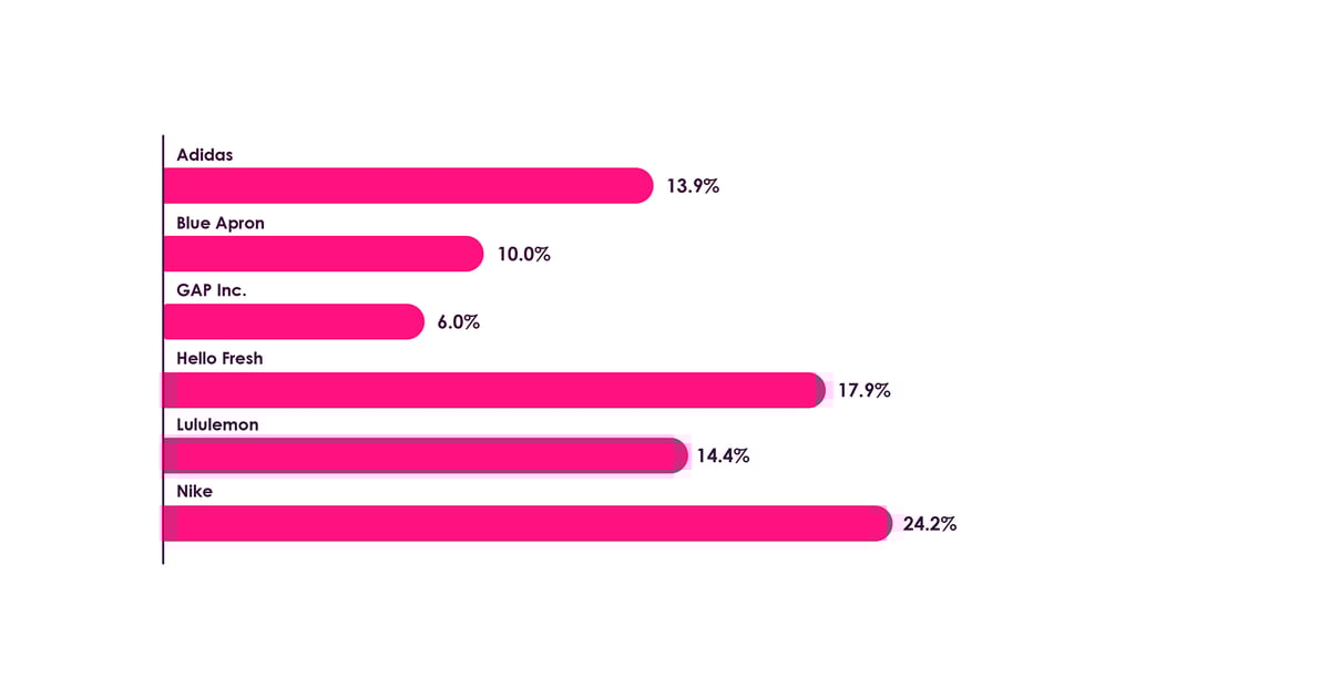 Retail Pricing Strategies for 2023: Navigating Inflation and Innovation
