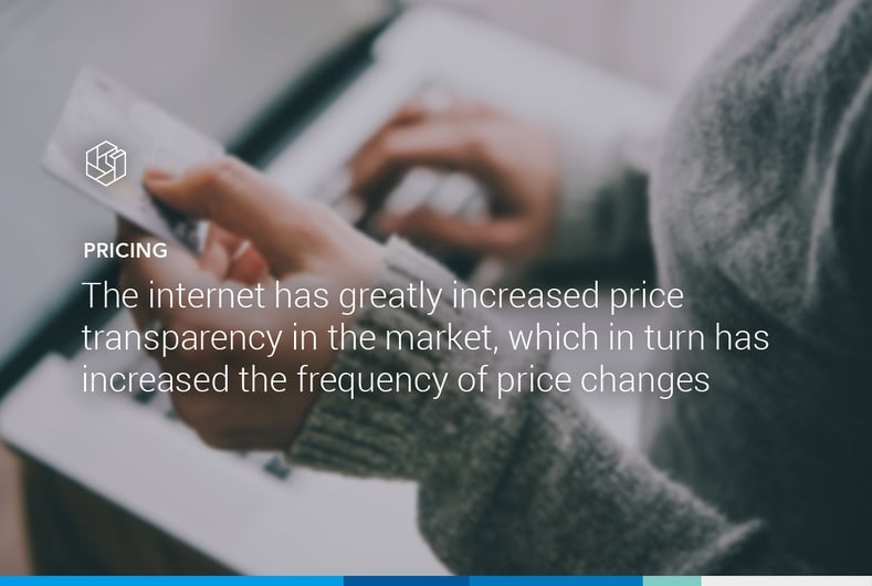 3 Dynamic Pricing Methods and How to Implement Them in Omnia 3 Dynamic Pricing Methods and How to Implement Them in Omnia