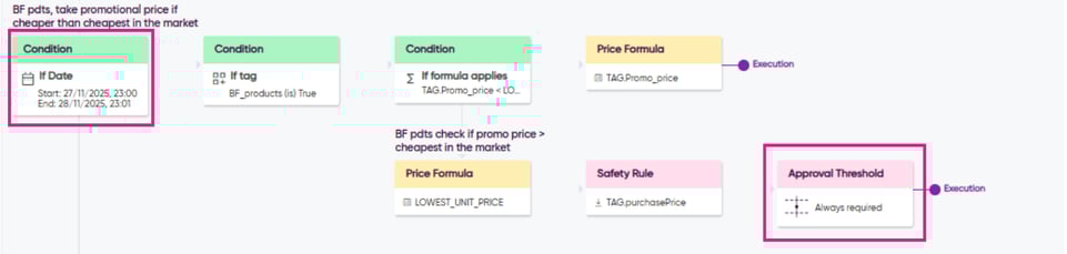 Apply Black Friday in an Approval Flow