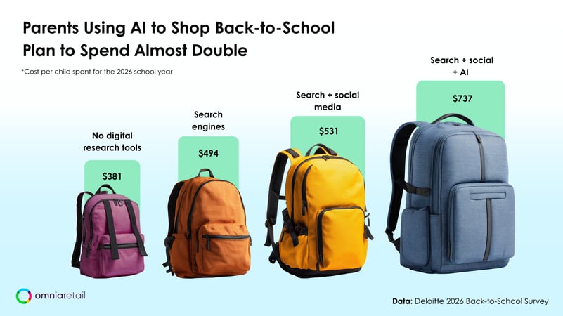 Back to school spending based on tool1