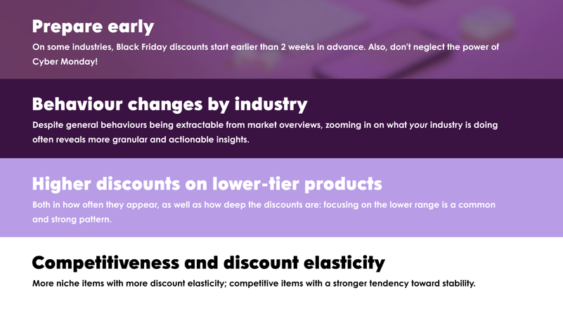 Summary of Black Friday pricing strategy takeaways: early preparation, category-specific behavior, price-tier effects, and competitive discount elasticity