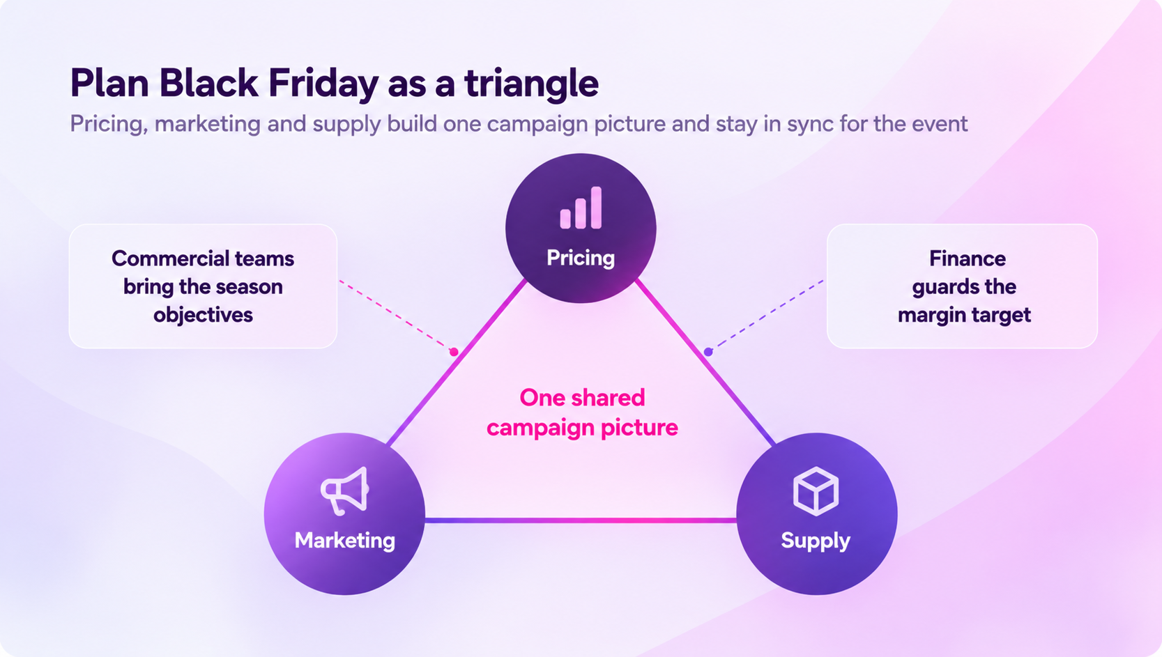Black Friday Triangle Strategy