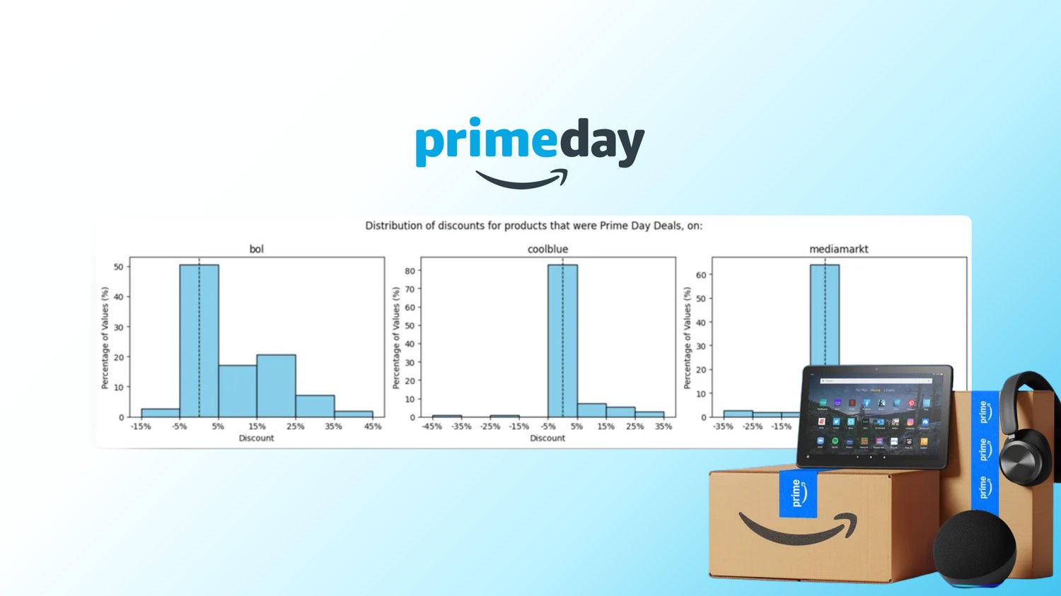 Prime Day 2026: Pricing Data Review, and What Retailers Need to Know