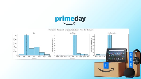 Prime Day 2026: Pricing Data Review, and What Retailers Need to Know