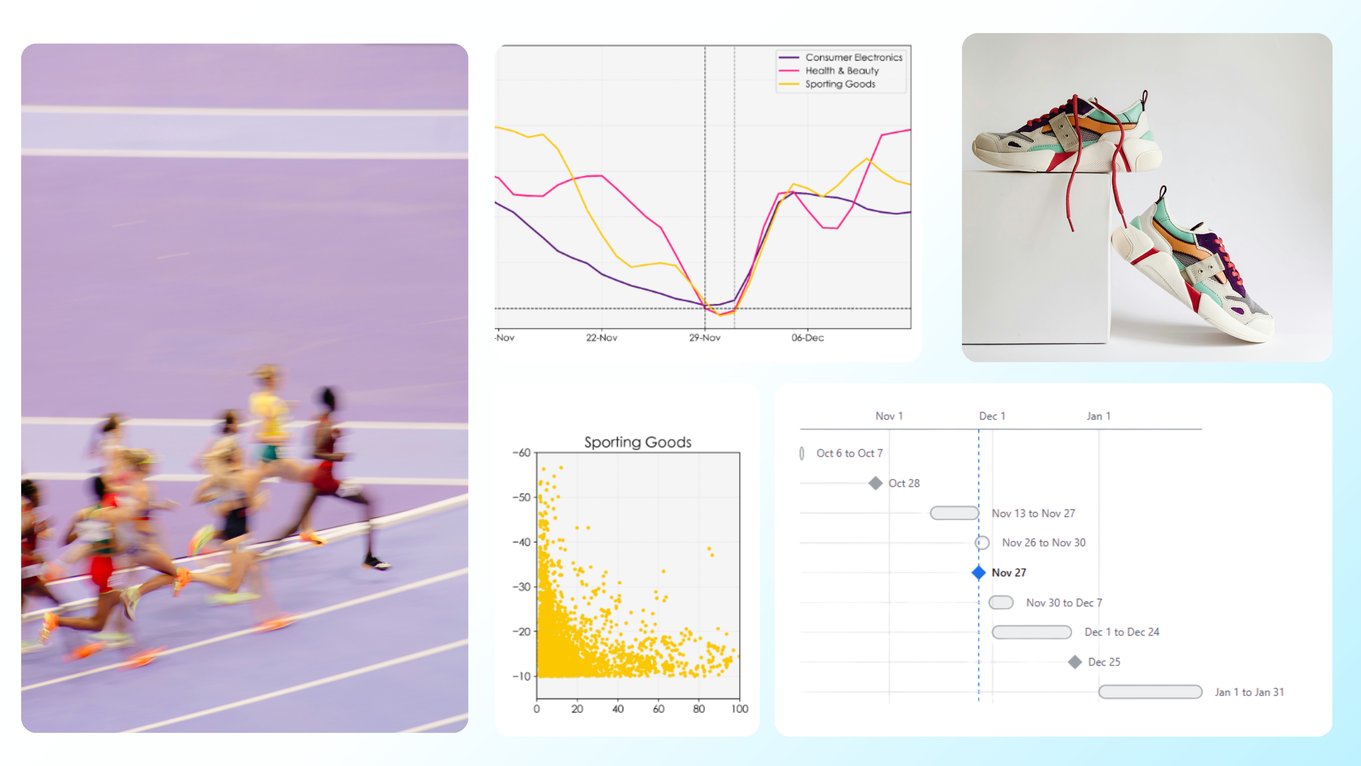 Holiday Pricing Report 2026: Sporting Goods