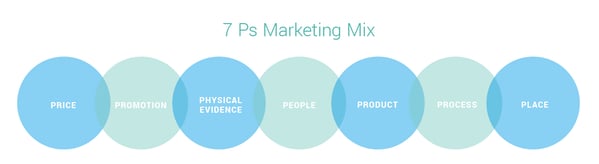 Pricing P Article_Graphic-01-1