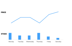 stock-based pricing example