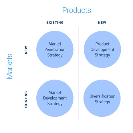 Our-quick-fix-growth-hack-using-Ansoff’s-Matrix