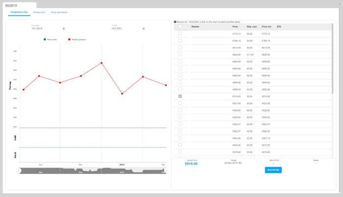 omnia-retail-graph