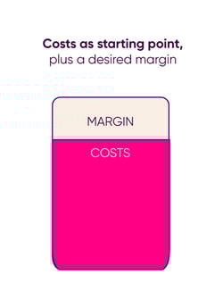 Cost-Plus-Margin_white