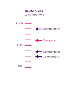 Relate-Prices-To-Competitors_white