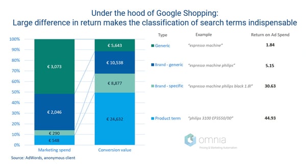 Marketing-spend-conversion-value-chart_final"