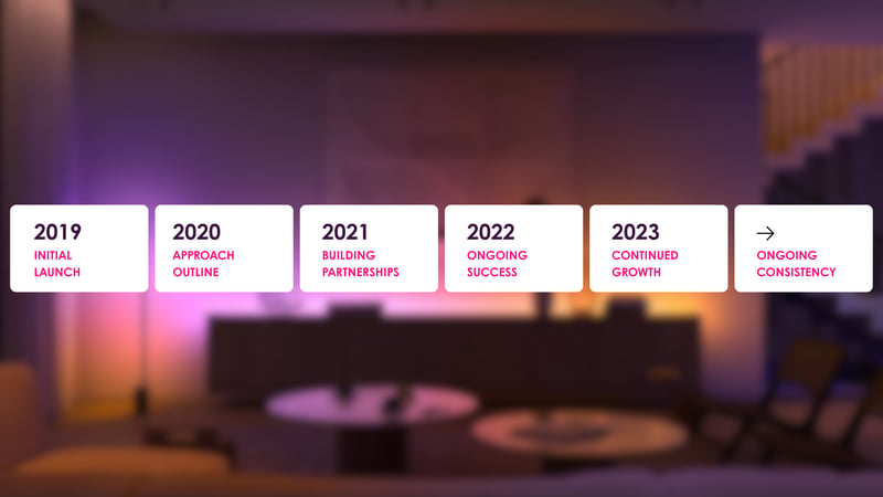 More than 7 years or partnership between Philips and the leading pricing software Omnia Retail