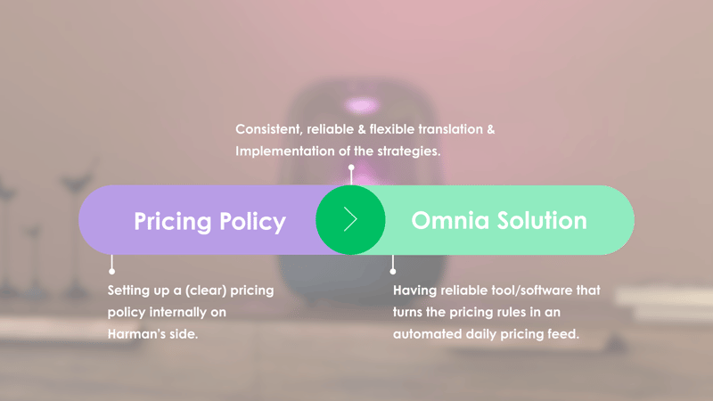 Harman Kardon AKG JBL use Omnia Retail leading pricing software for retailers and dtc brands for price monitoring and automated pricing feed