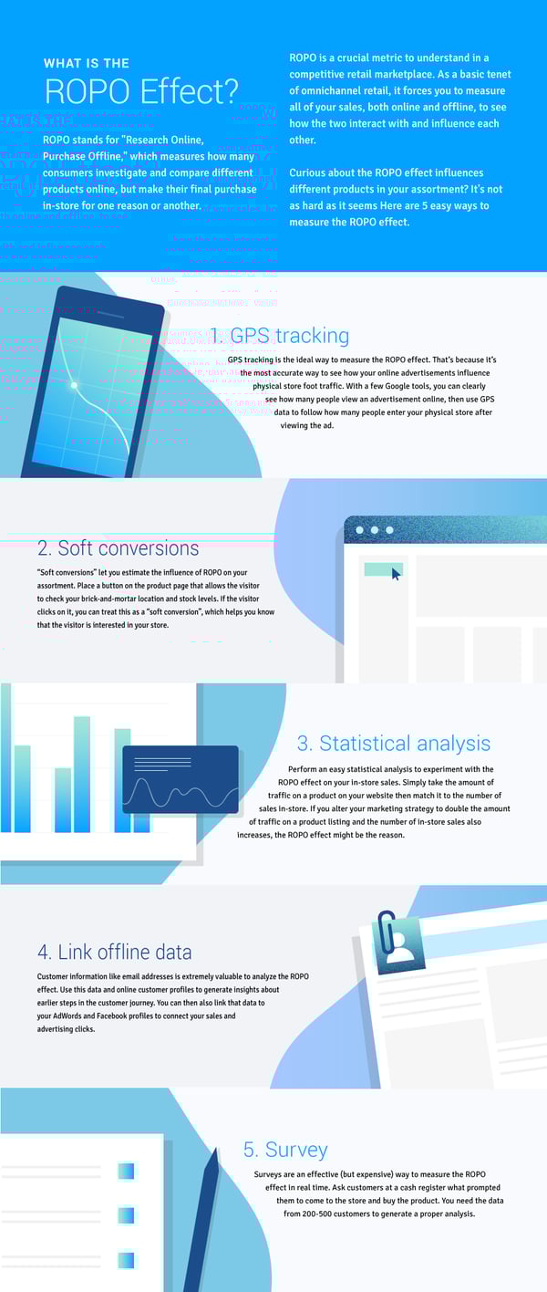 how-to-measure-ropo-infographic