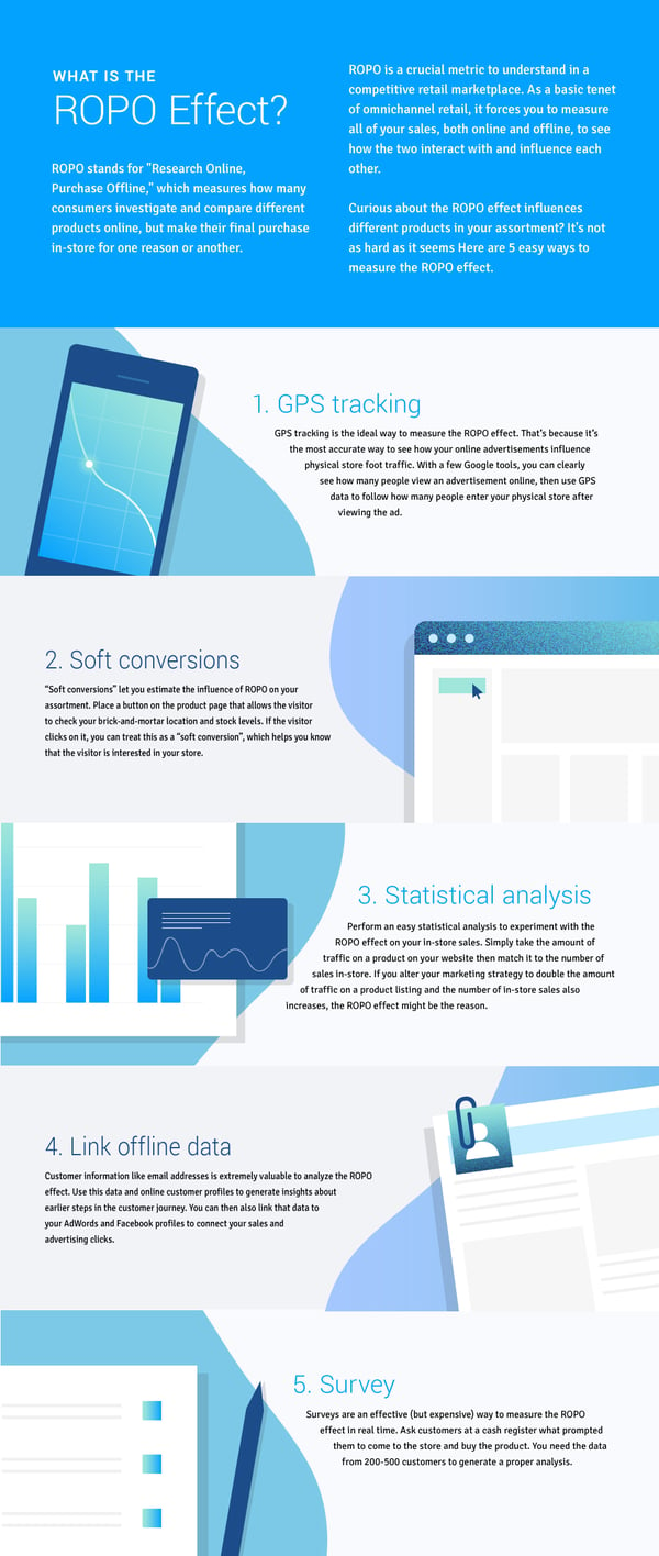 how-to-measure-ropo-infographic