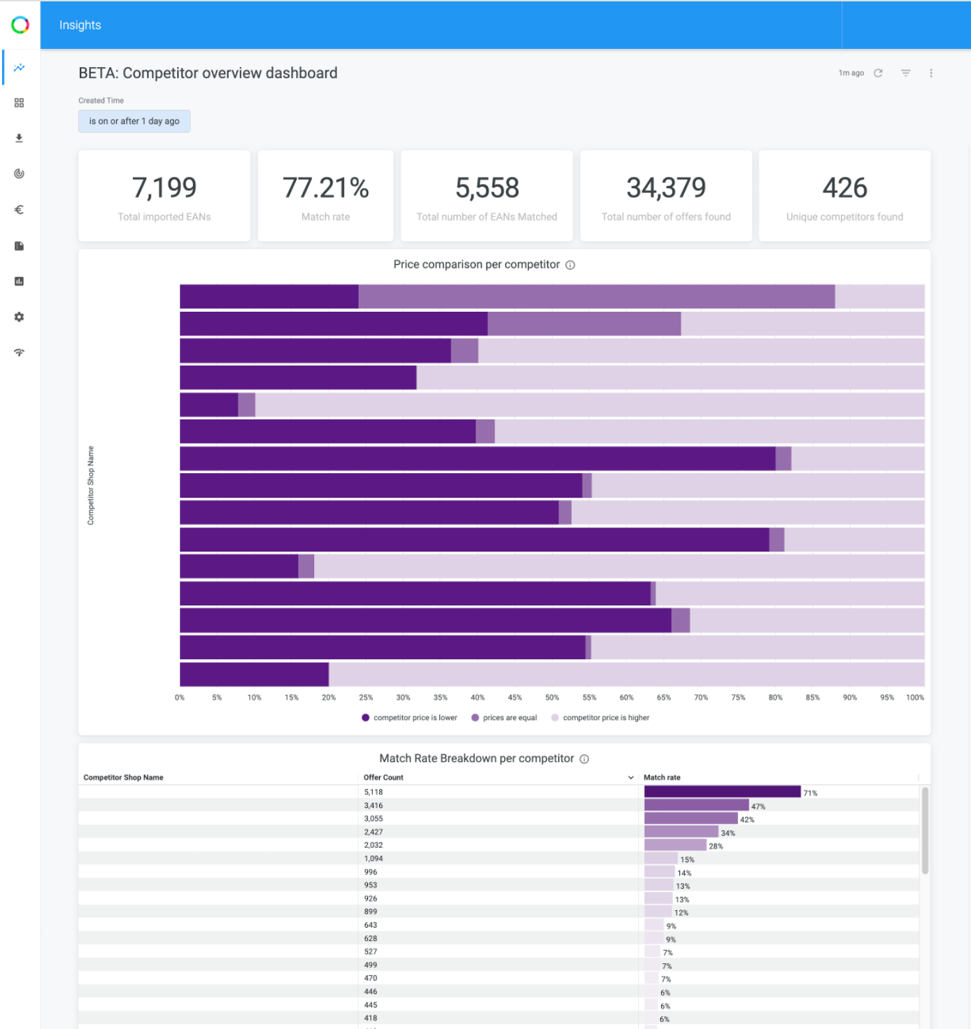 Dynamic_Pricing_Competitors_Dashboard_Image_1