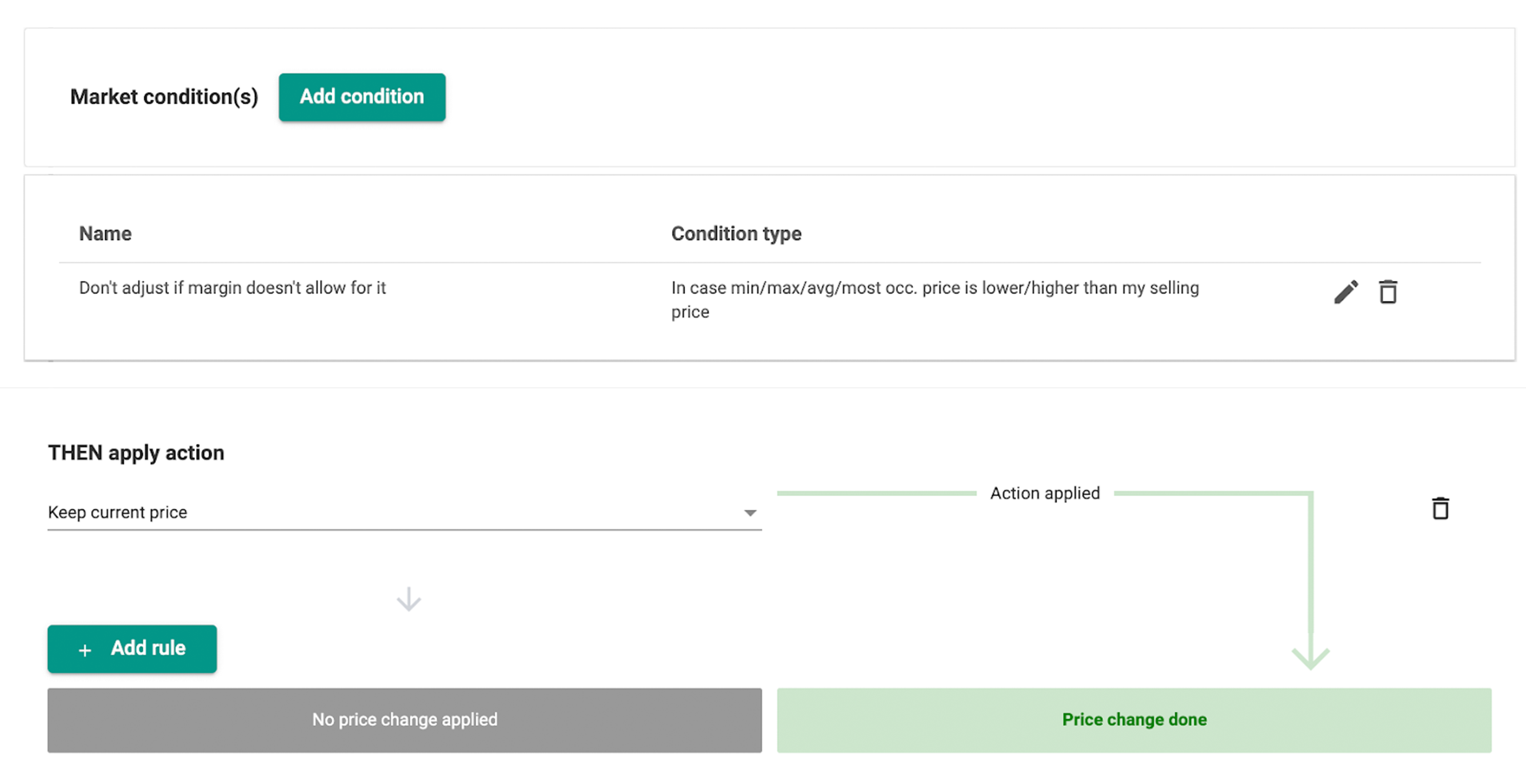 Dynamic_Pricing_Competitors_Dashboard_Image_4