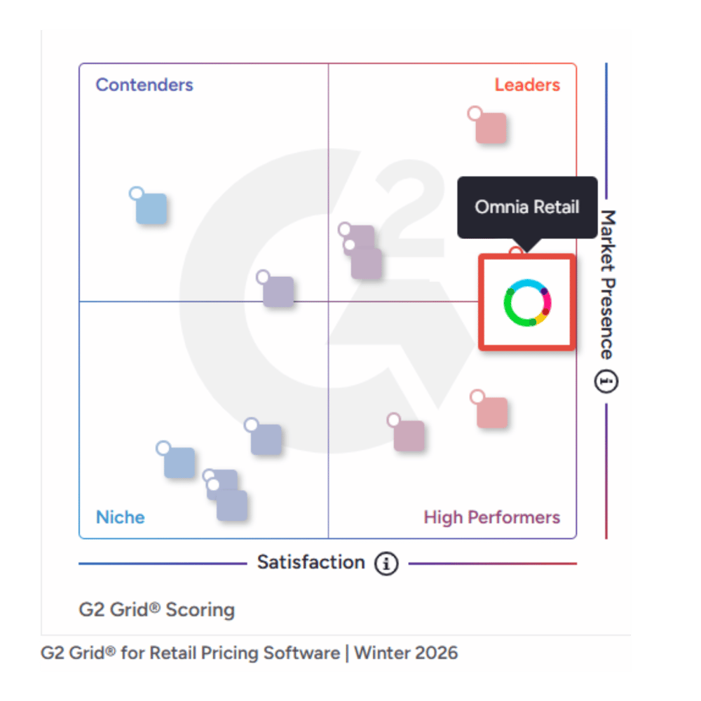 G2 Badges Winter 2026 Omnia Retail Leader in Pricing Software for Retailers and DTC brands