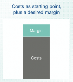 The cost-plus pricing methode starts with the costs as the basis and adds a desired margin.