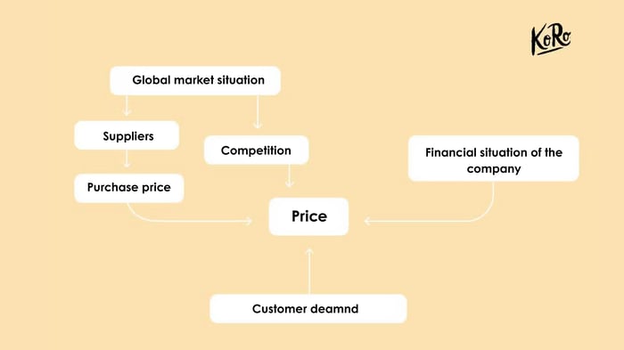 KoRo Price Increase Transparency-png