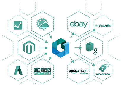 Product feed management and Dynamic Marketing based on omni-channel profit Product feed management and Dynamic Marketing based on omni-channel profit
