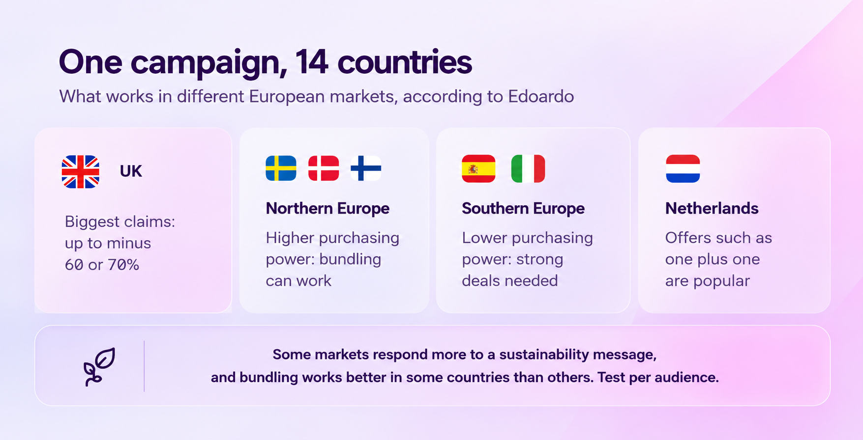 One Campaign, 14 Countries