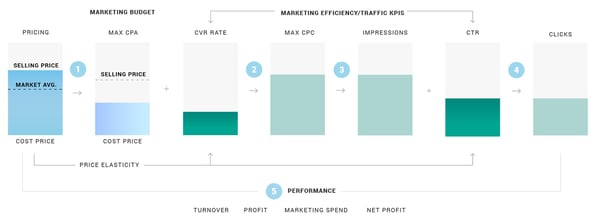 Pricing P Article_Graphic-07