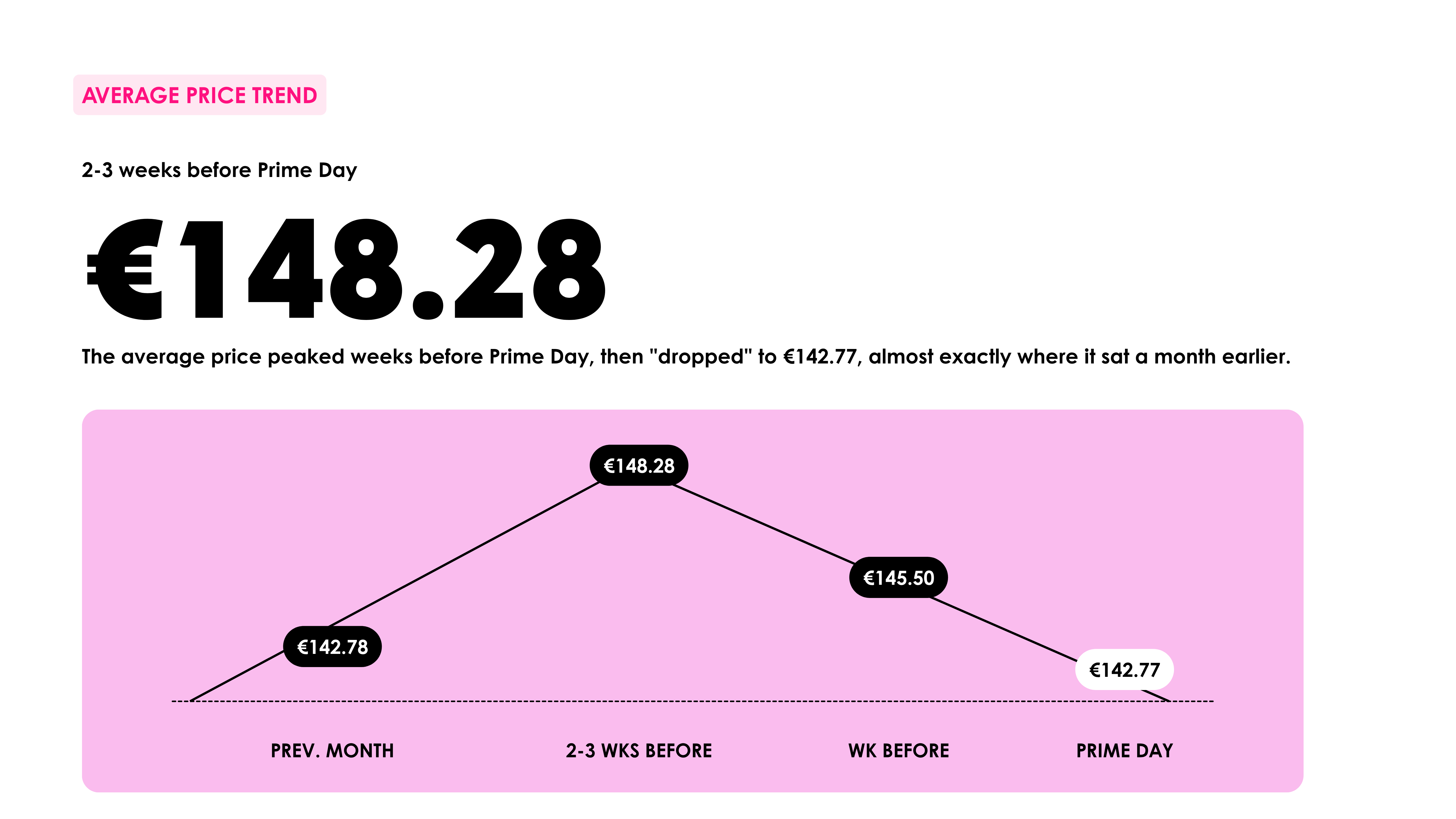 Prime Day 2025 Data Analysis 4