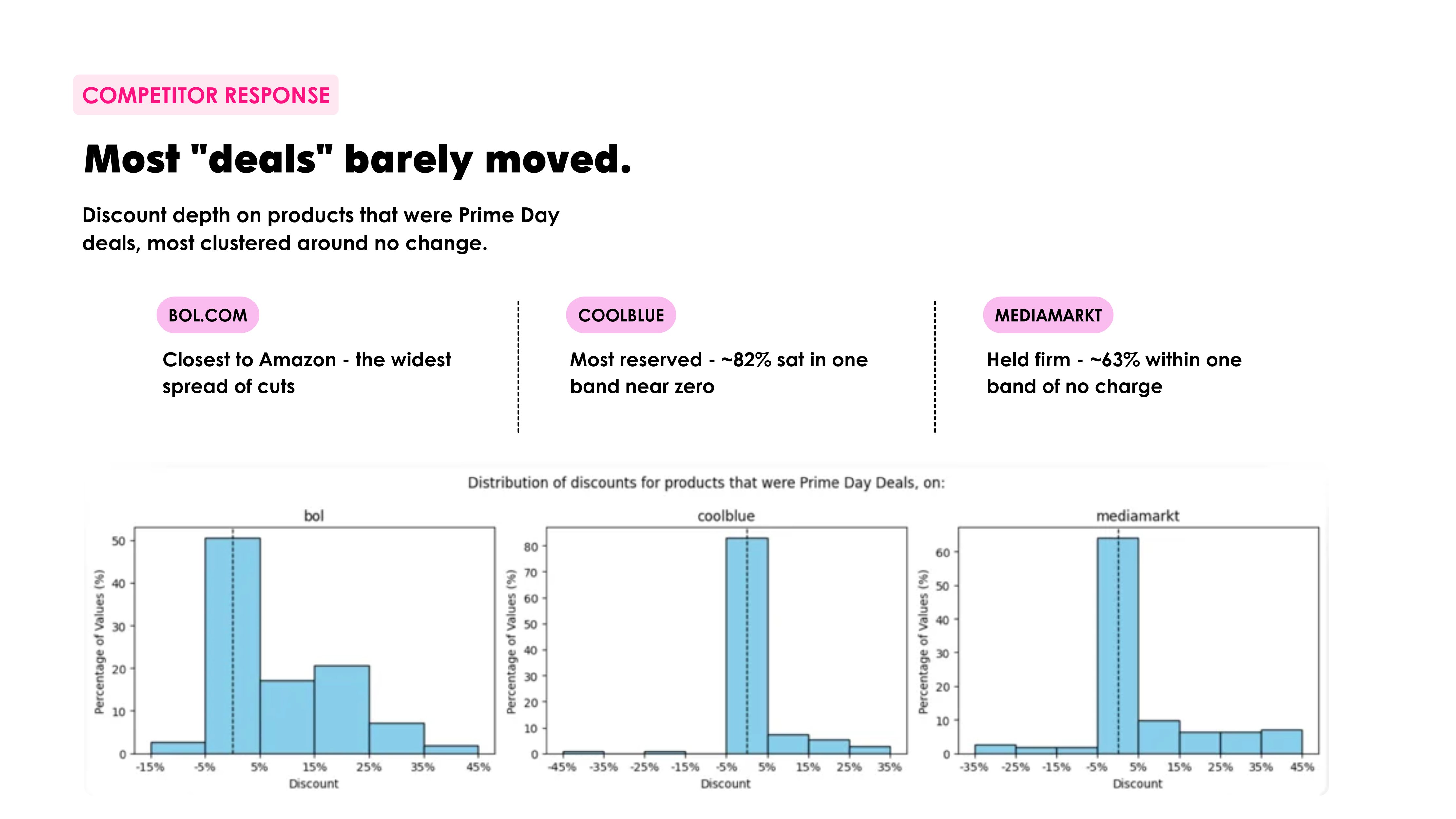 Prime Day 2025 Data Analysis 7
