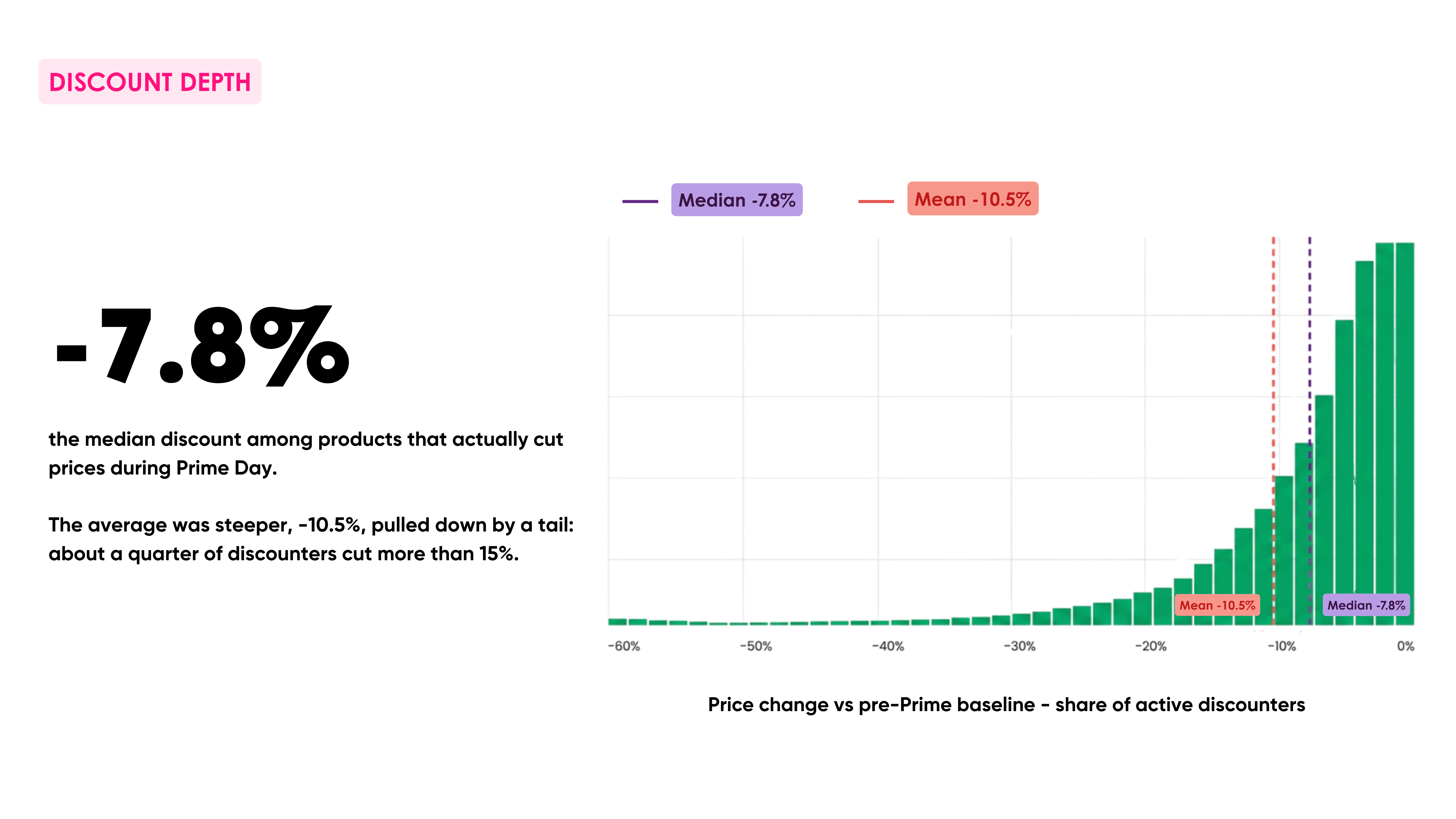 Prime Day 2026 Data Analysis 3