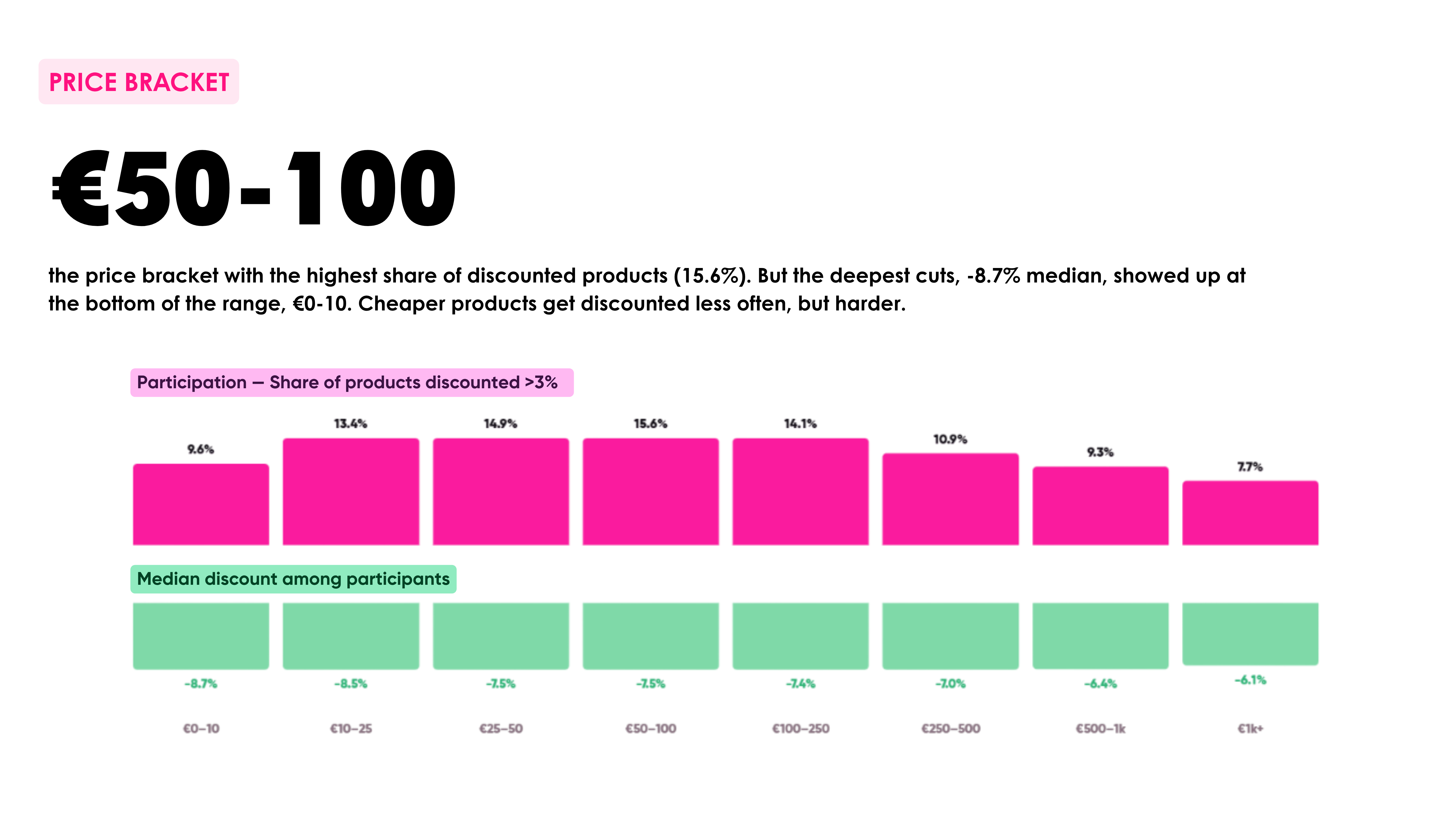 Prime Day 2026 Data Analysis 5