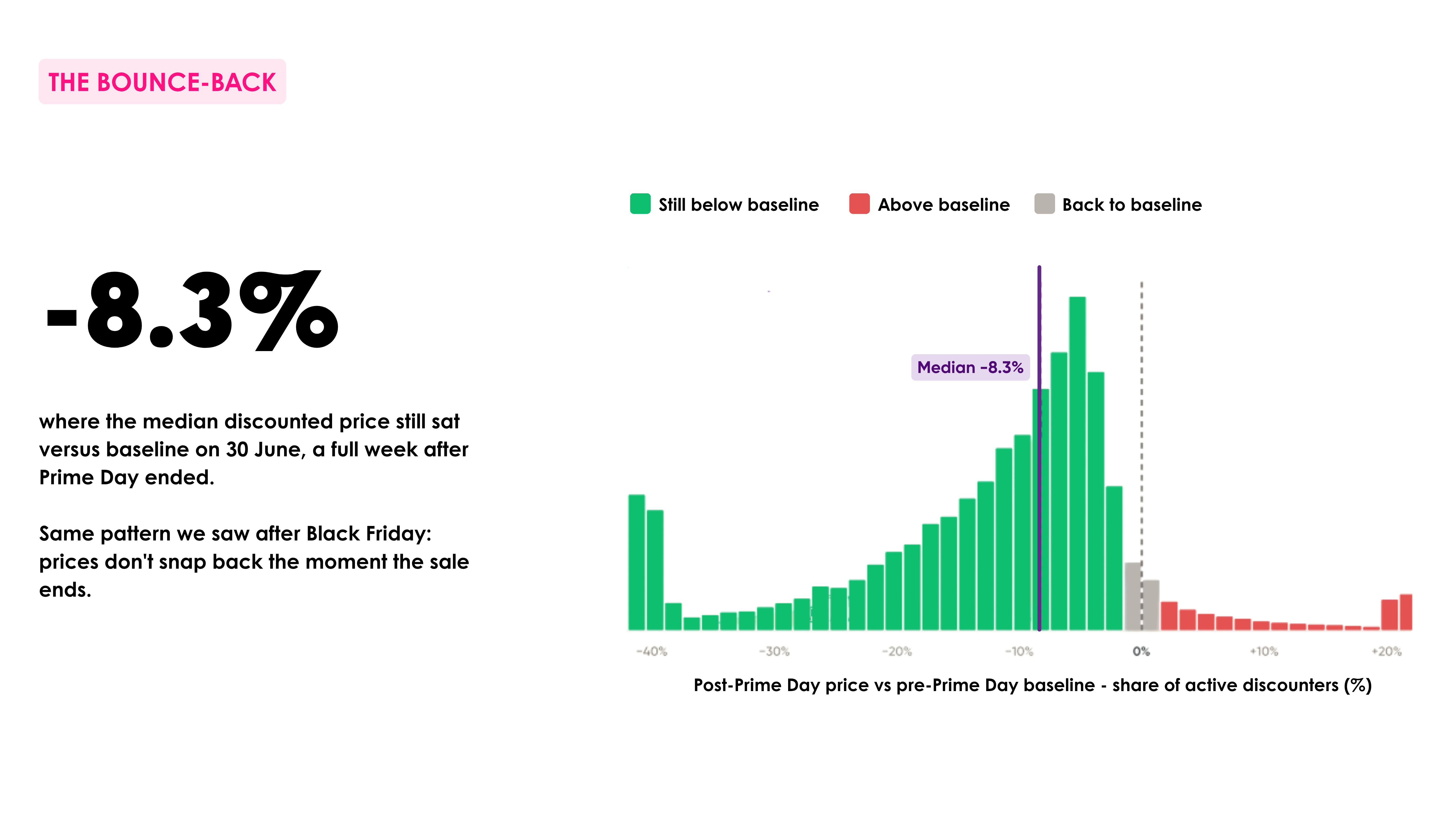Prime Day 2026 Data Analysis 6