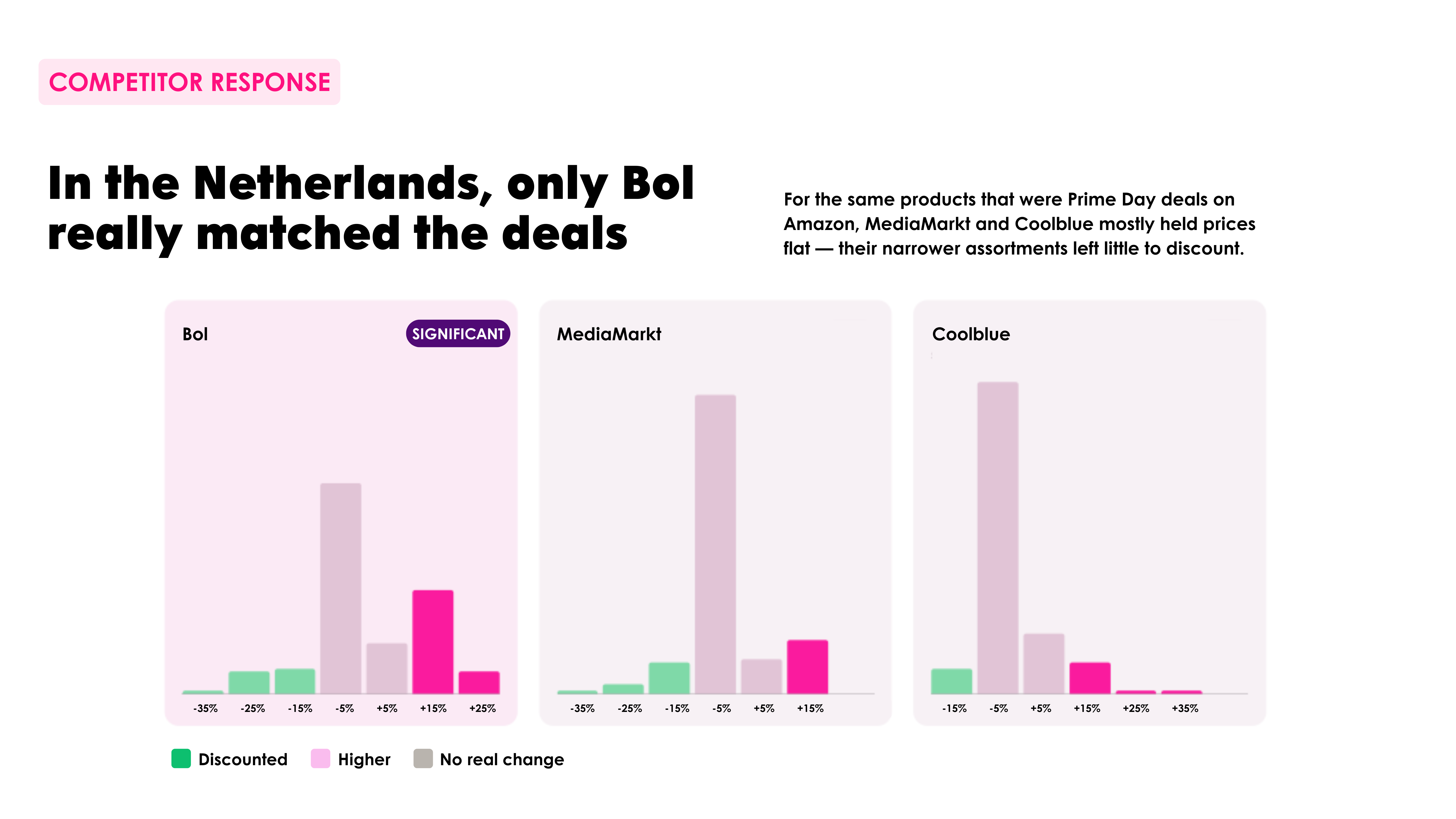 Prime Day 2026 Data Analysis 7