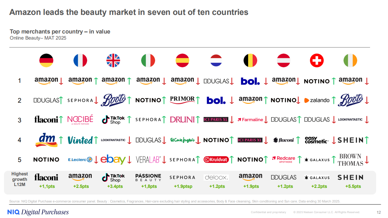 The Evolution and Future Trends of the Beauty Industry in 2025