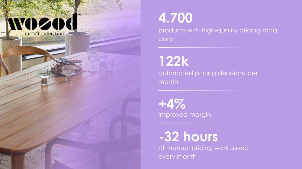 WOOOD Case Study Website stats