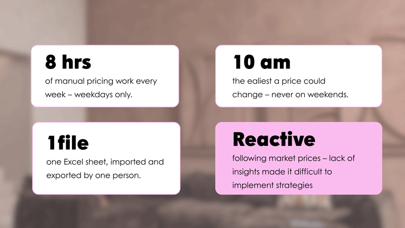 WOOOD Furniture Case study statistics of time saving and margin improvments with omnia retail pricing software for retailers and brands