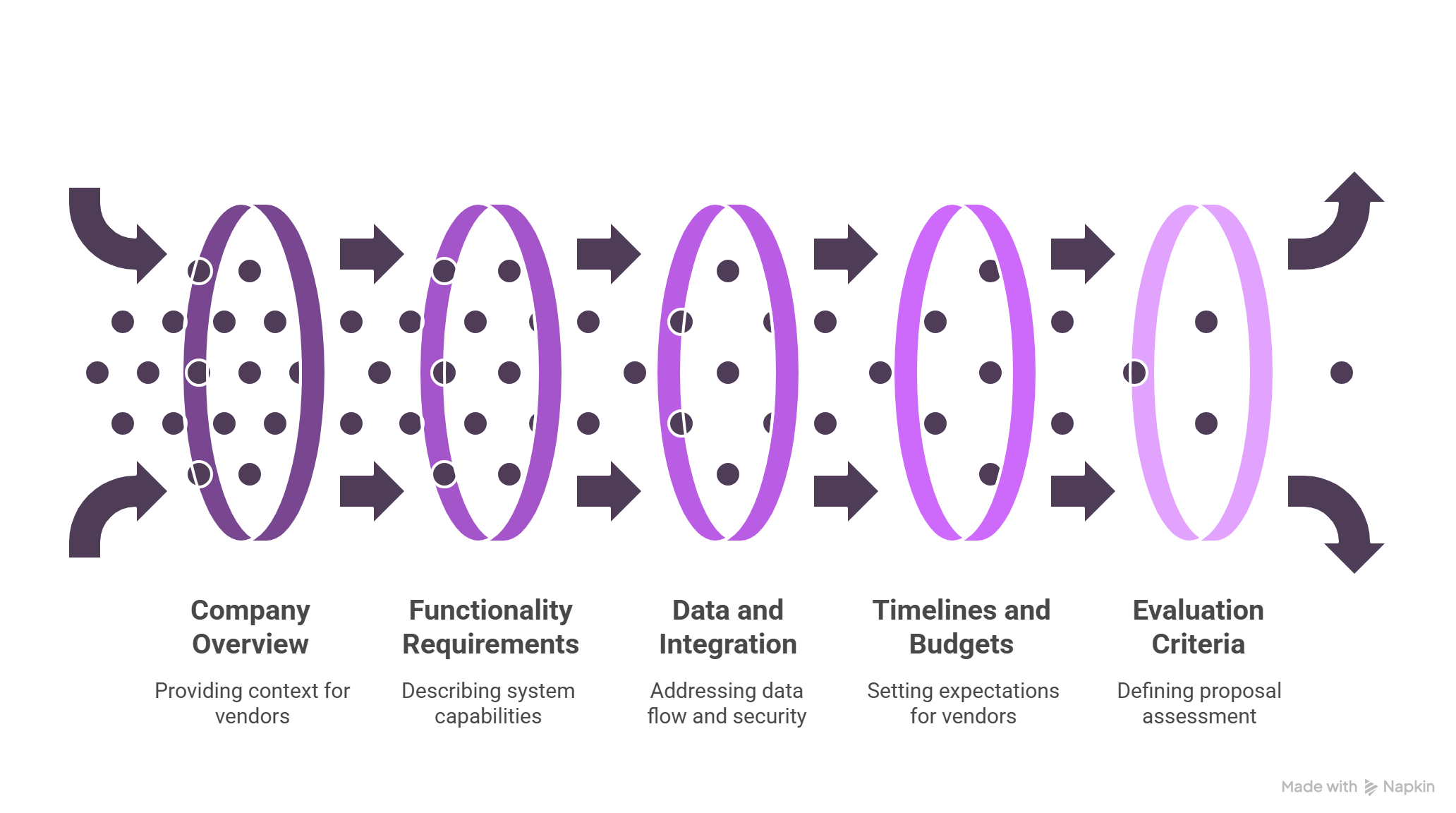 Creating an Effective RFP for Dynamic Pricing Software