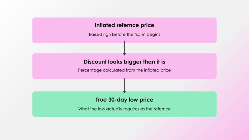 explainer reference price, discount, 30 day low