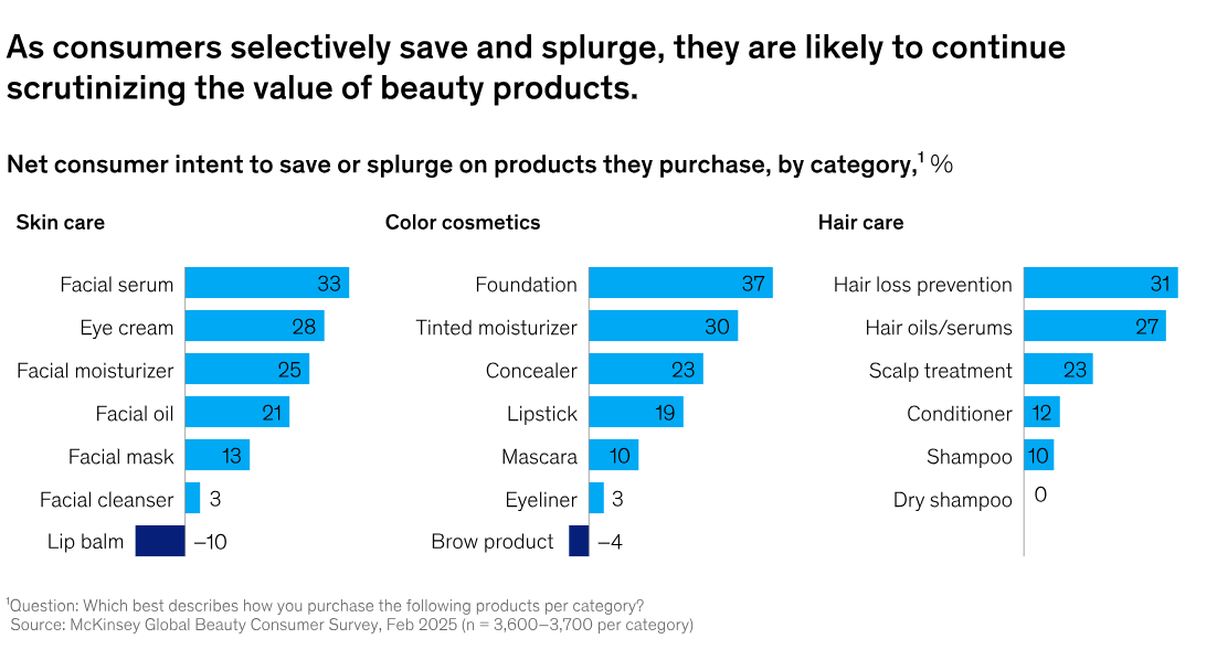 The Evolution and Future Trends of the Beauty Industry in 2025