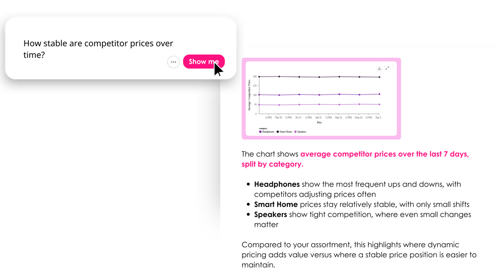 omnia agent competitor price change over time transparent