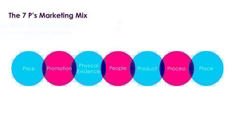 omnia_blog_post_BuildingTrustwithTransparentPricing__7ps_v2