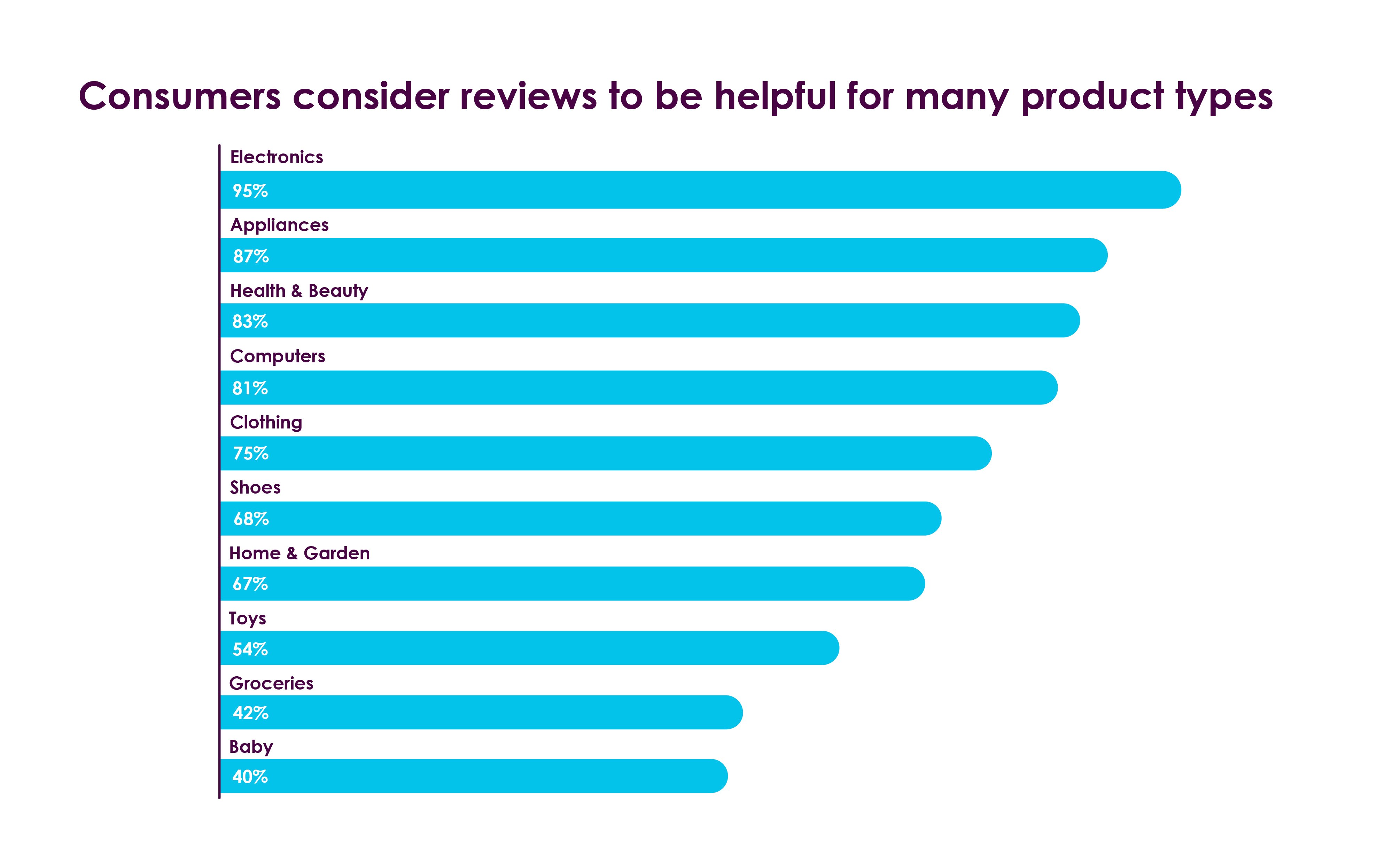 omnia_retail_blog_post_howVendorRatingsInfluence__ConsumersConsider (1)