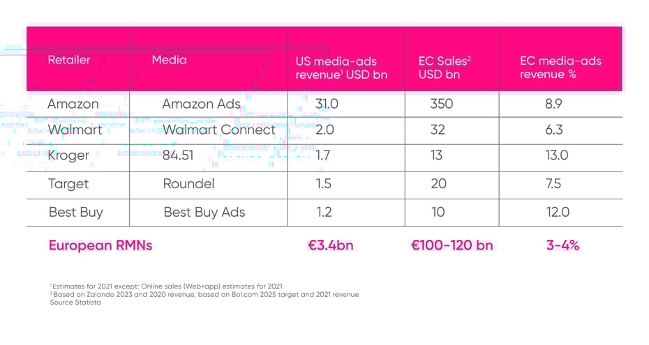 omniaretail_linkedin_blog_post_ecommerce-01-02